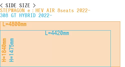 #STEPWAGON e：HEV AIR 8seats 2022- + 308 GT HYBRID 2022-